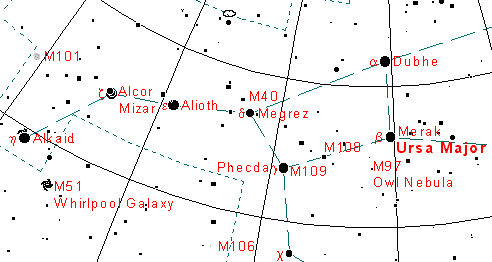 Constellation de la Grande Ourse